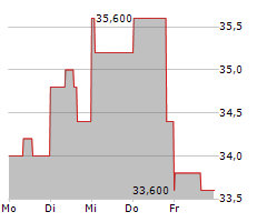 INTERNET INITIATIVE JAPAN INC ADR Chart 1 Jahr