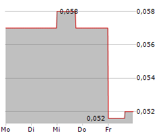 INTERRA COPPER CORP Chart 1 Jahr