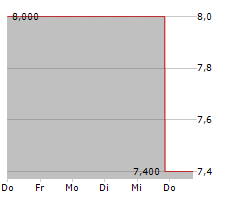 INTEST CORPORATION Chart 1 Jahr