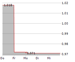 INTRALOT SA Chart 1 Jahr