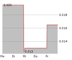 INVERITE INSIGHTS INC Chart 1 Jahr