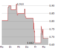 IO BIOTECH INC Chart 1 Jahr