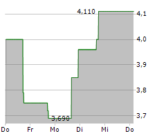 IONEER LTD ADR Chart 1 Jahr