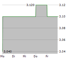 IPH LIMITED Chart 1 Jahr