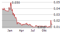 IQ-AI LIMITED Chart 1 Jahr