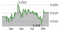 IRC LIMITED Chart 1 Jahr