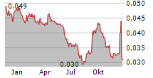 IRPC PCL Chart 1 Jahr