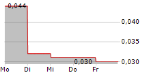 IRPC PCL 5-Tage-Chart