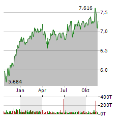 ISHARES HEALTHCARE INNOVATION Aktie Chart 1 Jahr