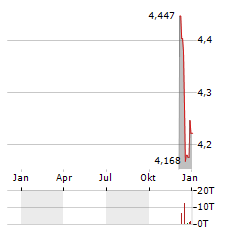 ISHARES LITHIUM & BATTERY PRODUCERS Aktie Chart 1 Jahr