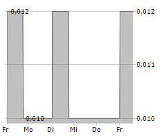 ITALIAN-THAI DEVELOPMENT PCL NVDR Chart 1 Jahr