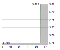 ITAU UNIBANCO HOLDING SA ADR Chart 1 Jahr