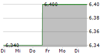 ITERIS INC 5-Tage-Chart