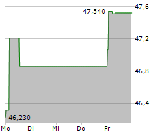 ITOCHU CORPORATION Chart 1 Jahr