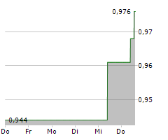 ITV PLC Chart 1 Jahr