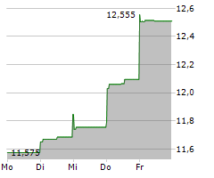 Ivanhoe Mines Ltd.: Ivanhoe Mines to Release Quarterly Production ...