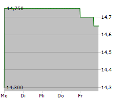 IVU TRAFFIC TECHNOLOGIES AG Chart 1 Jahr