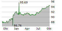 Jab Holdings Aktien News A1z6c0 Nachrichten