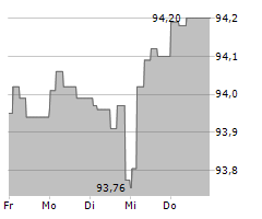 JAB HOLDINGS BV Chart 1 Jahr