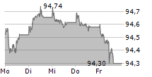 Jab Holdings Aktien News A1z6c0 Nachrichten