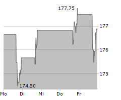 JACK HENRY & ASSOCIATES INC Chart 1 Jahr