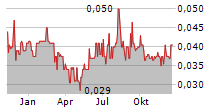 JACKPOT DIGITAL INC Chart 1 Jahr