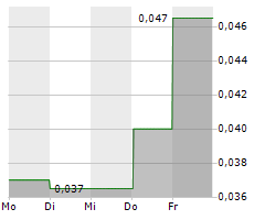 JACKPOT DIGITAL INC Chart 1 Jahr