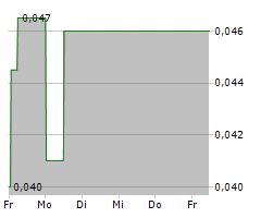 JACKPOT DIGITAL INC Chart 1 Jahr