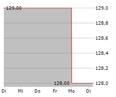 JACOBS SOLUTIONS INC Chart 1 Jahr