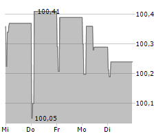 JAGUAR LAND ROVER PLC Chart 1 Jahr