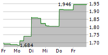 JAGUAR MINING INC 5-Tage-Chart