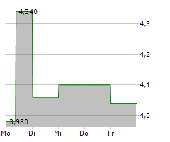 JAMES FISHER & SONS PLC Chart 1 Jahr