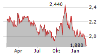 JAMES HALSTEAD PLC Chart 1 Jahr