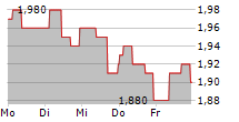 JAMES HALSTEAD PLC 5-Tage-Chart