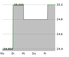 JAMIESON WELLNESS INC Chart 1 Jahr