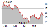 JAPAN AIRLINES CO LTD Chart 1 Jahr