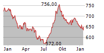 JAPAN REAL ESTATE INVESTMENT CORPORATION Chart 1 Jahr