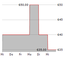 JAPAN REAL ESTATE INVESTMENT CORPORATION Chart 1 Jahr