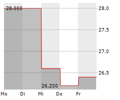 JAPAN STEEL WORKS LTD Chart 1 Jahr