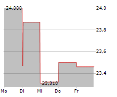 JAPAN TOBACCO INC Chart 1 Jahr