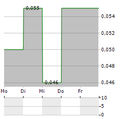 JASMINE INTERNATIONAL Aktie 5-Tage-Chart