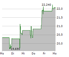 JASPER THERAPEUTICS INC Chart 1 Jahr