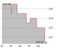 JBT MAREL CORPORATION Chart 1 Jahr