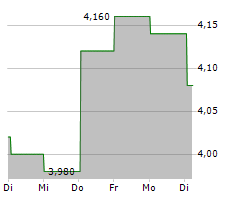 JCR PHARMACEUTICALS CO LTD Chart 1 Jahr