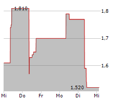 JD LOGISTICS INC Chart 1 Jahr