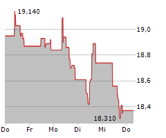 JDE PEETS NV Chart 1 Jahr