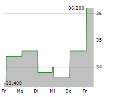 JEOL LTD Chart 1 Jahr