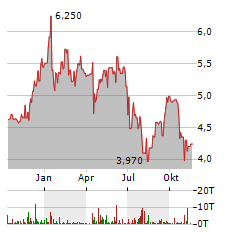 JEWETT-CAMERON TRADING Aktie Chart 1 Jahr