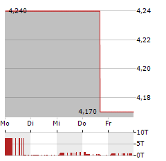 JEWETT-CAMERON TRADING Aktie 5-Tage-Chart