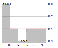 JFE HOLDINGS INC Chart 1 Jahr